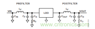 低壓差(LDO)調節器的噪聲源