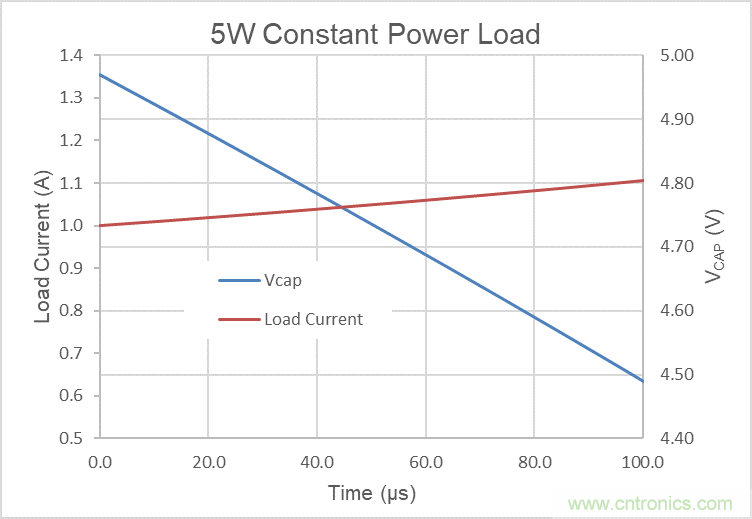 MP3424單節AA電池升壓解決方案