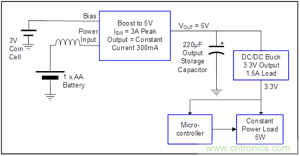 MP3424單節AA電池升壓解決方案