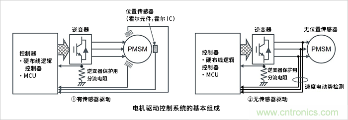 無刷電機有傳感器驅動和無傳感器驅動的特征及區分使用