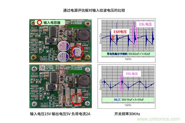 輸入電容器選型要著眼于紋波電流、ESR、ESL