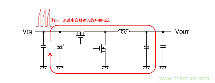 輸入電容器選型要著眼于紋波電流、ESR、ESL