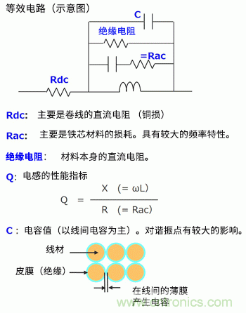 讀懂電感的規格與等效電路