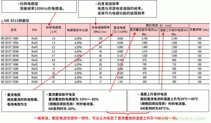 讀懂電感的規格與等效電路