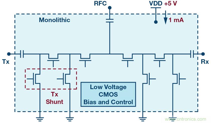 ADI高功率硅開關可節省大規模MIMO RF前端設計中的偏置功率和外部組件