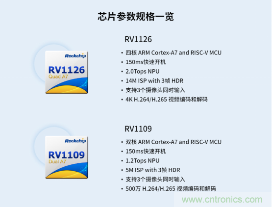 瑞芯微RV1126及RV1109 IPC方案優勢解析