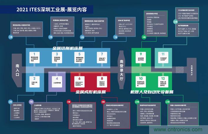 三月ITES開講啦！5場行業千人會，50+技術論壇火爆全場！