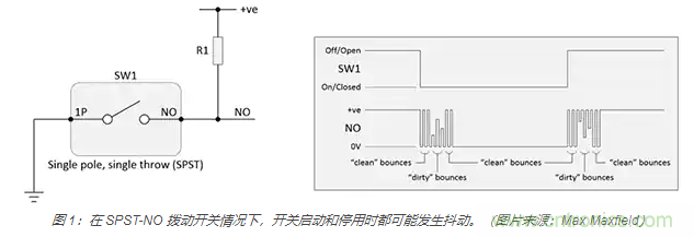 當軟件去抖動不合適時，如何實現開關和繼電器硬件去抖動？