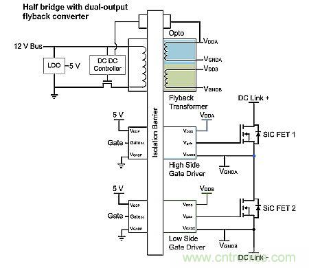 如何利用SiC高效驅動電動車？