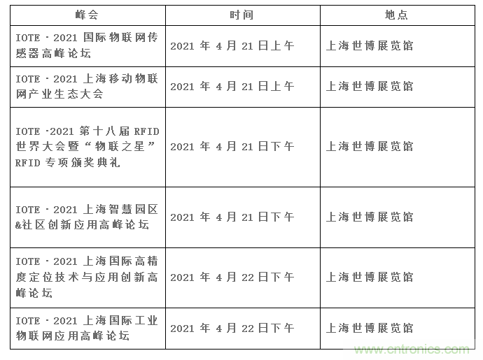 IOTE將帶您挖掘物聯(lián)網(wǎng)億萬市場，領(lǐng)略六大展區(qū)展示的物聯(lián)網(wǎng)頭部企業(yè)新產(chǎn)品、新科技