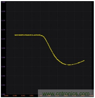 使用雙極性結型晶體管和NMOS晶體管的穩定電流源