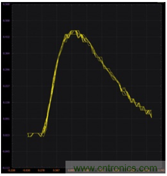 使用雙極性結型晶體管和NMOS晶體管的穩定電流源