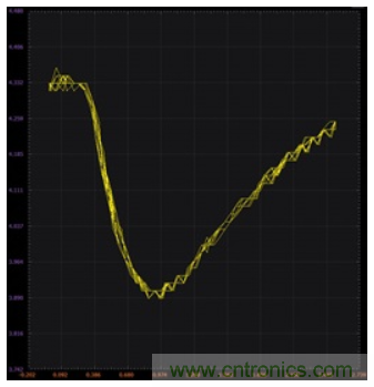 使用雙極性結型晶體管和NMOS晶體管的穩定電流源