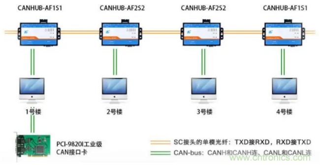 如何有效提高CAN總線抗干擾能力？