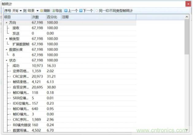 如何有效提高CAN總線抗干擾能力？