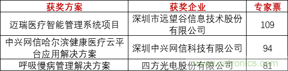 重磅！IOTE國際物聯網展（上海站）—2020物聯之星中國物聯網行業年度評選獲獎名單正式公布