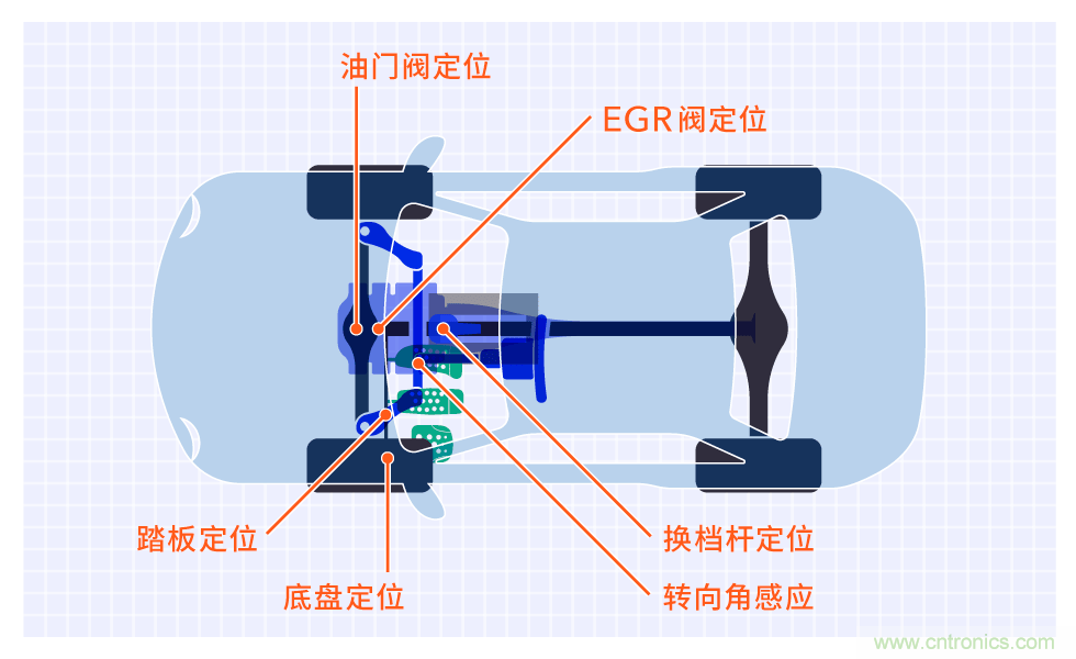 不受電磁干擾的3D磁傳感器助力自動(dòng)駕駛汽車安全轉(zhuǎn)向