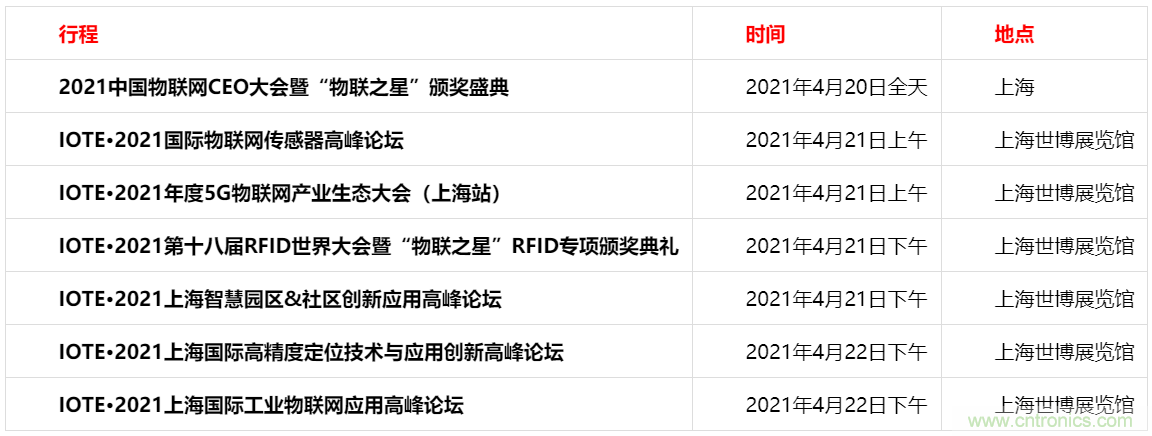 重磅！IOTE國際物聯網展（上海站）—2020物聯之星中國物聯網行業年度評選獲獎名單正式公布