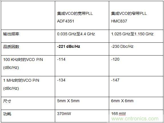 監控系統中數據轉換器的應用及成本性能挑戰的應對