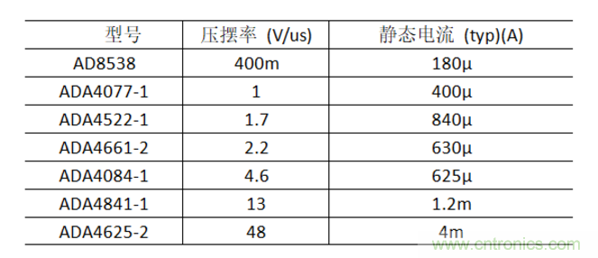 放大器靜態功耗，輸出級晶體管功耗與熱阻的影響評估