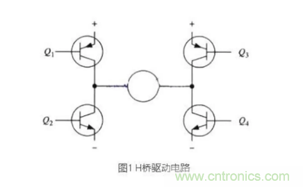 詳解PWM驅動MOS管H橋電路