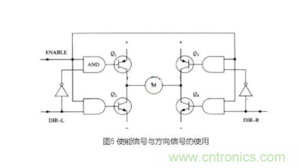 詳解PWM驅動MOS管H橋電路