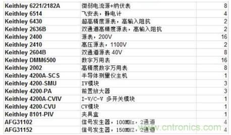 【當代材料電學測試】系列之三：凝聚態物理中物性測試