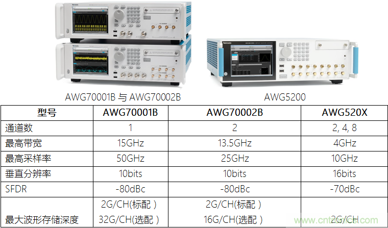 【當代材料電學測試】系列之三：凝聚態物理中物性測試