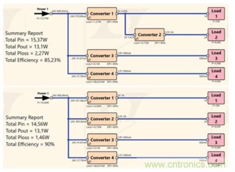 使用半自動化工具改進電源設計——實現快速高效設計的五個步驟