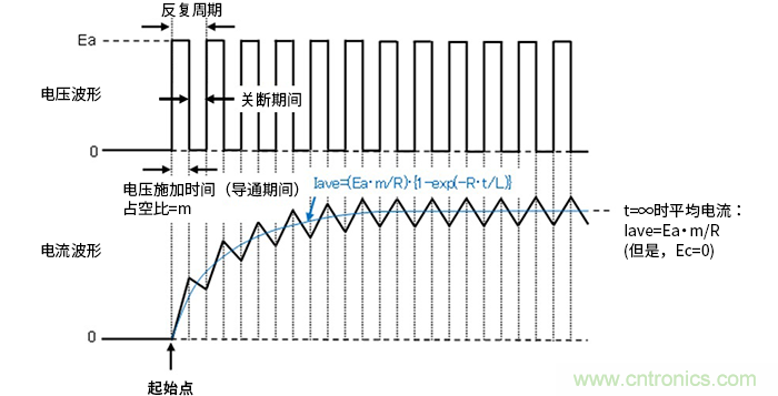 萊迪思Propel幫助設計人員快速創建基于處理器的系統