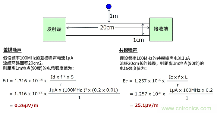 EMC基礎知識：差模噪聲與共模噪聲