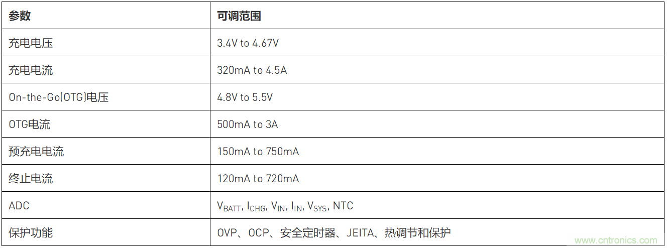 如何利用USB PD實現便攜式設備的快速充電