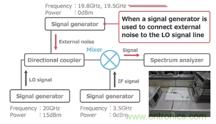 【干貨分享】5G中的噪聲發生和抑制措施