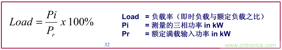 如何正確使用電機(jī)負(fù)載率？