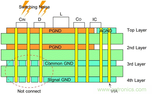 接地——升壓型DC/DC轉換器的PCB布局