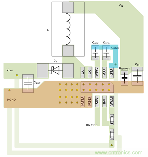 接地——升壓型DC/DC轉換器的PCB布局