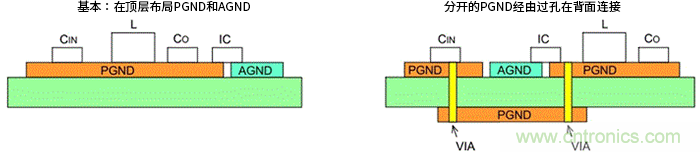 接地——升壓型DC/DC轉換器的PCB布局