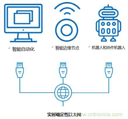 制造業發展的下一步