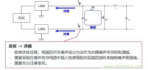 EMC基礎知識：開關電源產生的噪聲