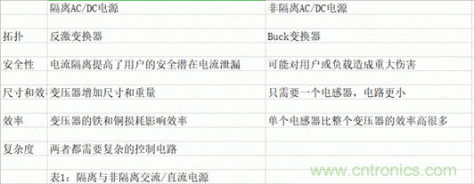 海康汽車——以智能科技，助力企業(yè)降本增效