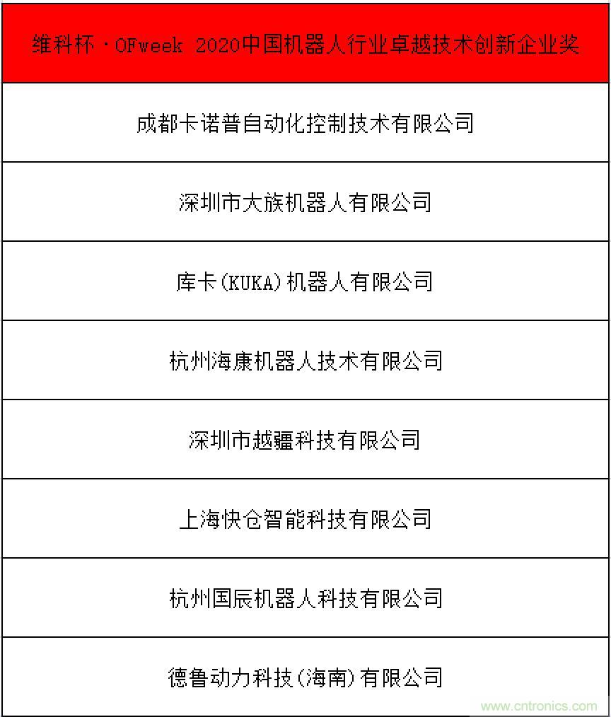 OFweek 2021中國機(jī)器人產(chǎn)業(yè)大會(huì)“維科杯”獲獎(jiǎng)名單揭曉！