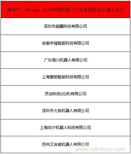 OFweek 2021中國機(jī)器人產(chǎn)業(yè)大會(huì)“維科杯”獲獎(jiǎng)名單揭曉！