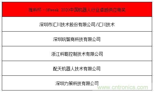 OFweek 2021中國機(jī)器人產(chǎn)業(yè)大會(huì)“維科杯”獲獎(jiǎng)名單揭曉！