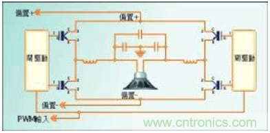 如何利用PWM數字技術實現D類放大器的性能設計