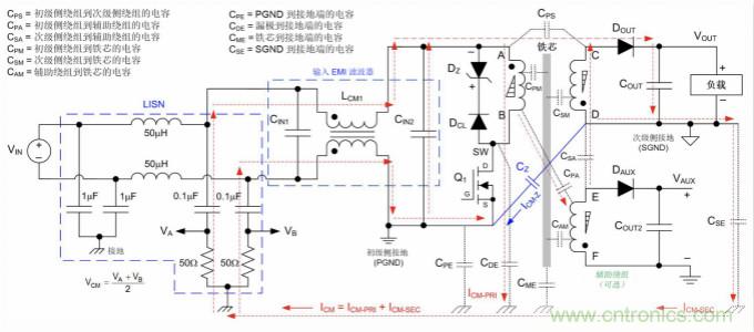 反激式轉換器的共模噪聲