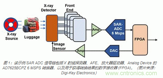 模擬基礎知識：SAR 模數轉換器