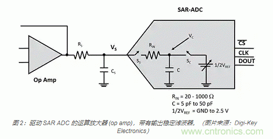 模擬基礎知識：SAR 模數轉換器