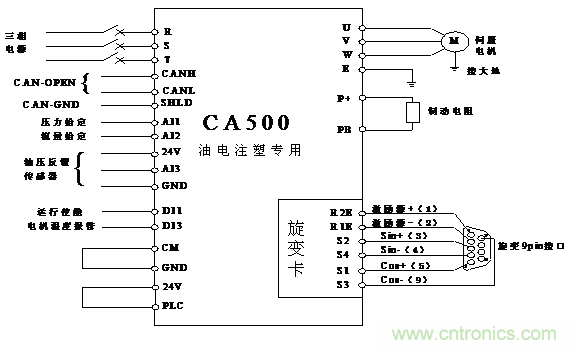 伺服驅動器在電液伺服注塑機上的應用