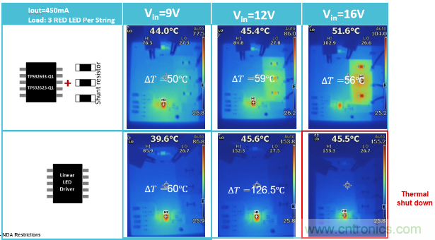 TPS92633-Q1來幫助您解決LED驅動芯片的過熱和離板不確定性問題