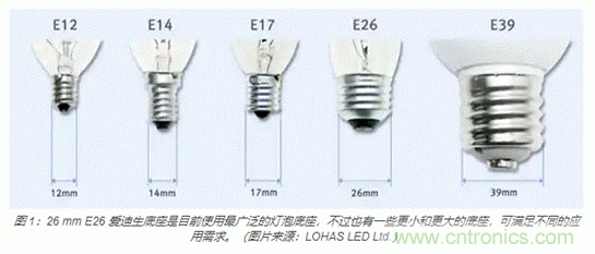 如何使用新型室內外LED照明標準連接器